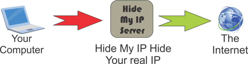 How hide my ip hide your real ip