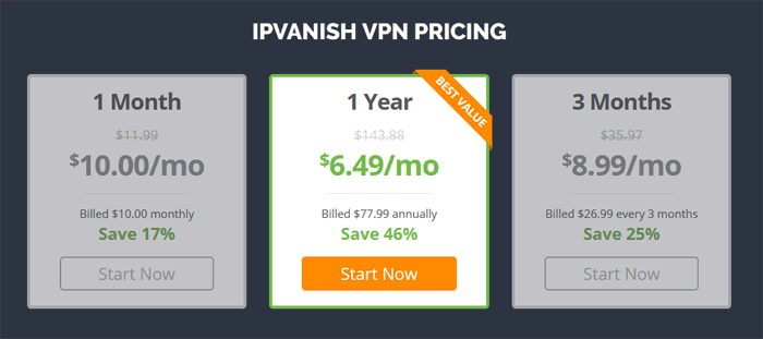 IP VANISH VPN PRICE